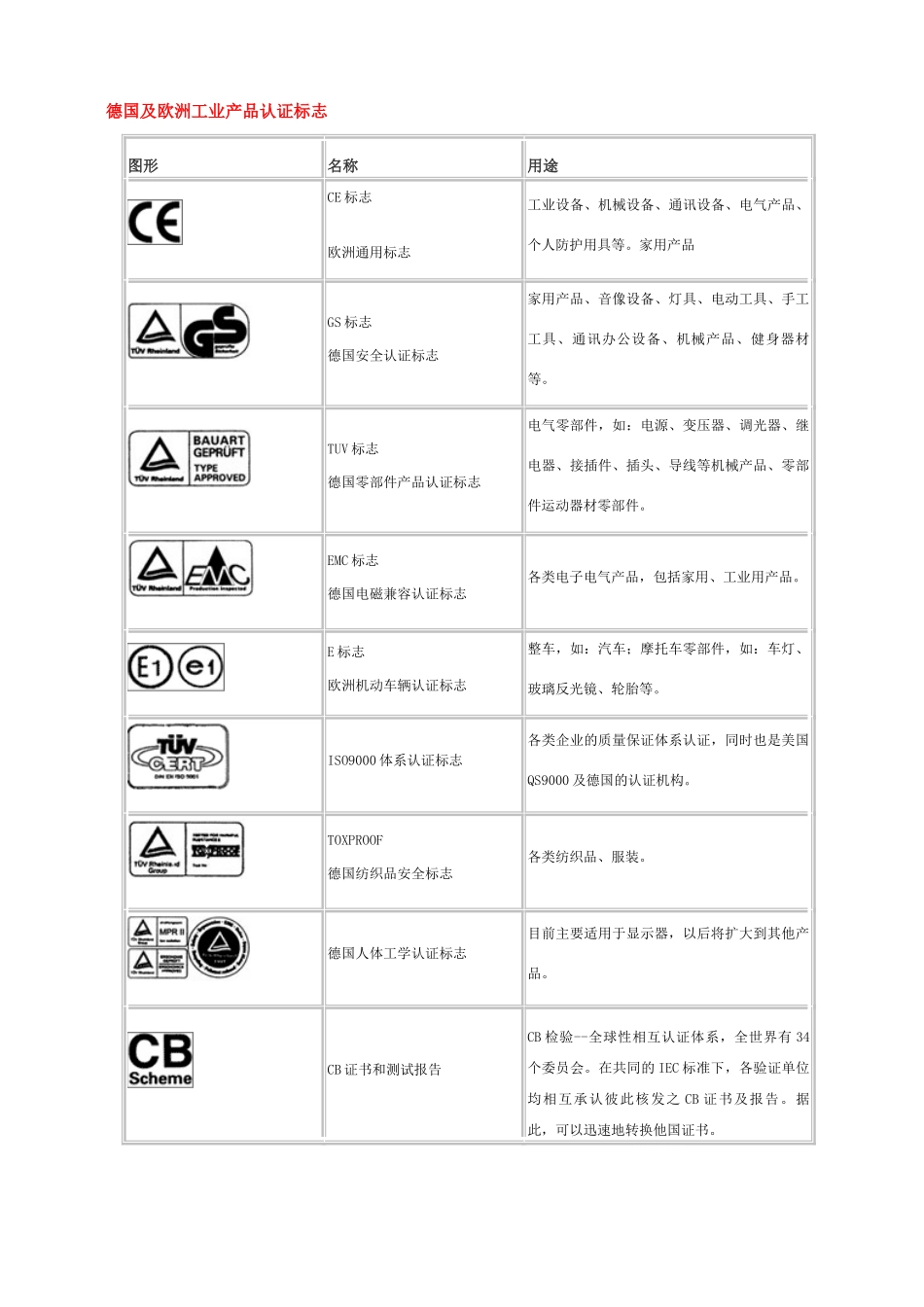 各国产品认证标志大全图案_第3页