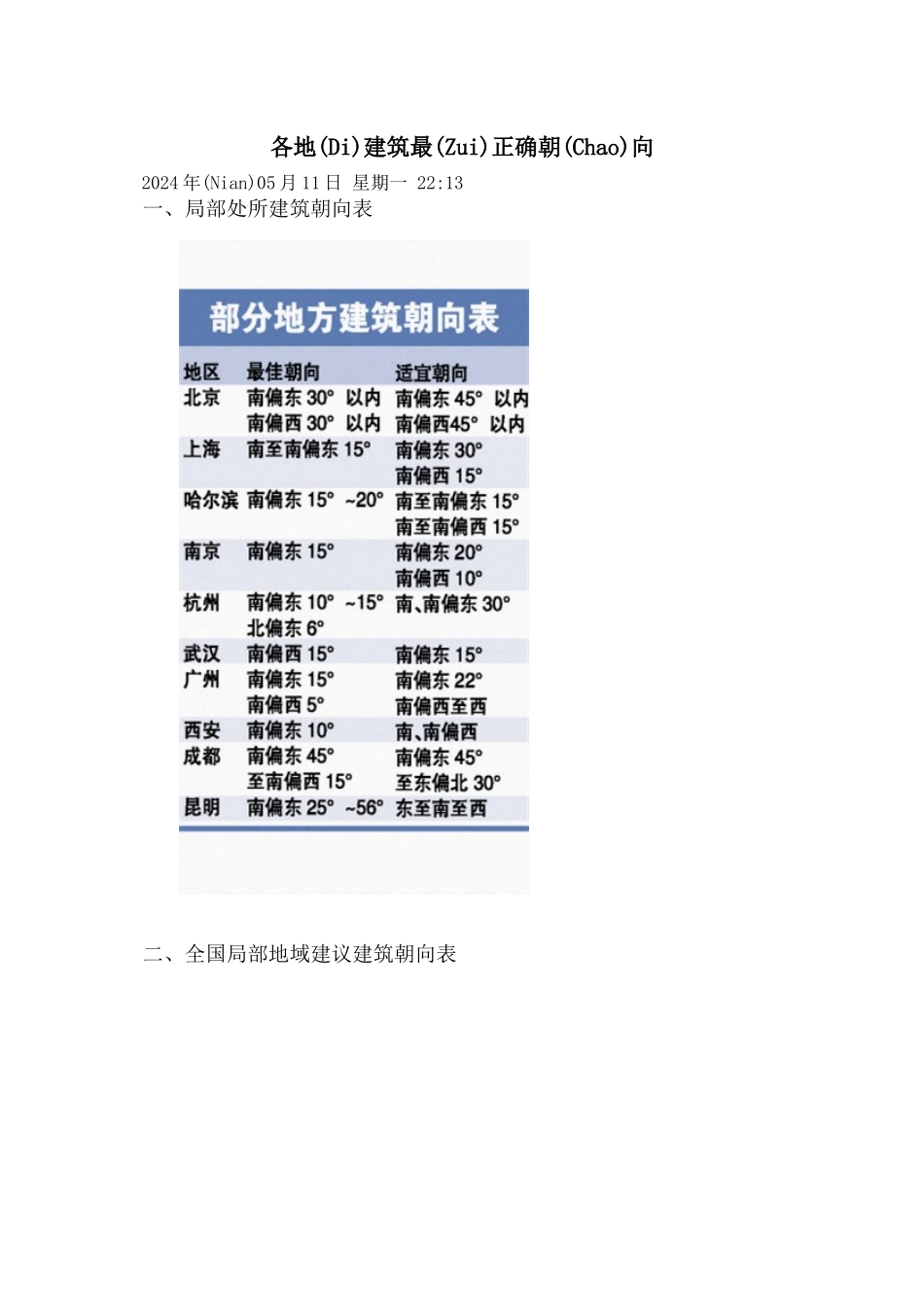 各地建筑最佳朝向_第1页