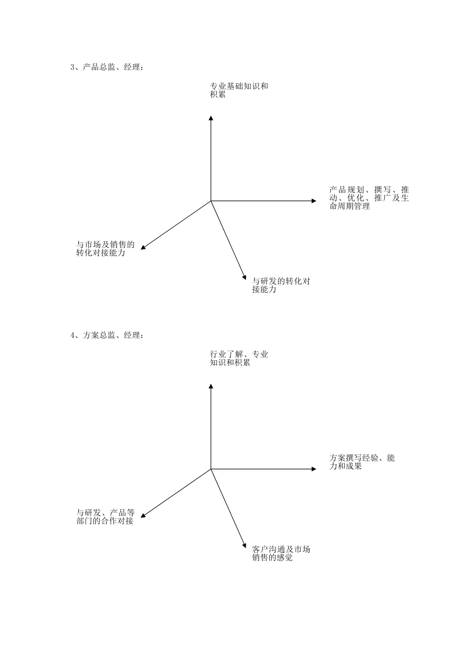 各岗位素质模型_第2页
