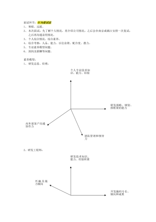 各岗位素质模型