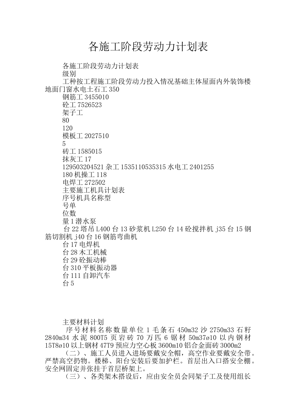 各施工阶段劳动力计划表_第1页