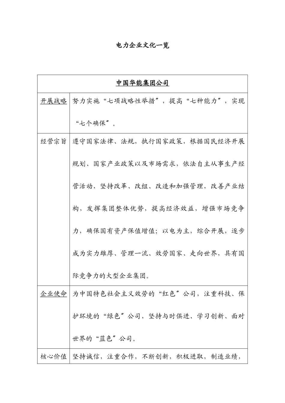 各电力公司企业文化一览_第1页