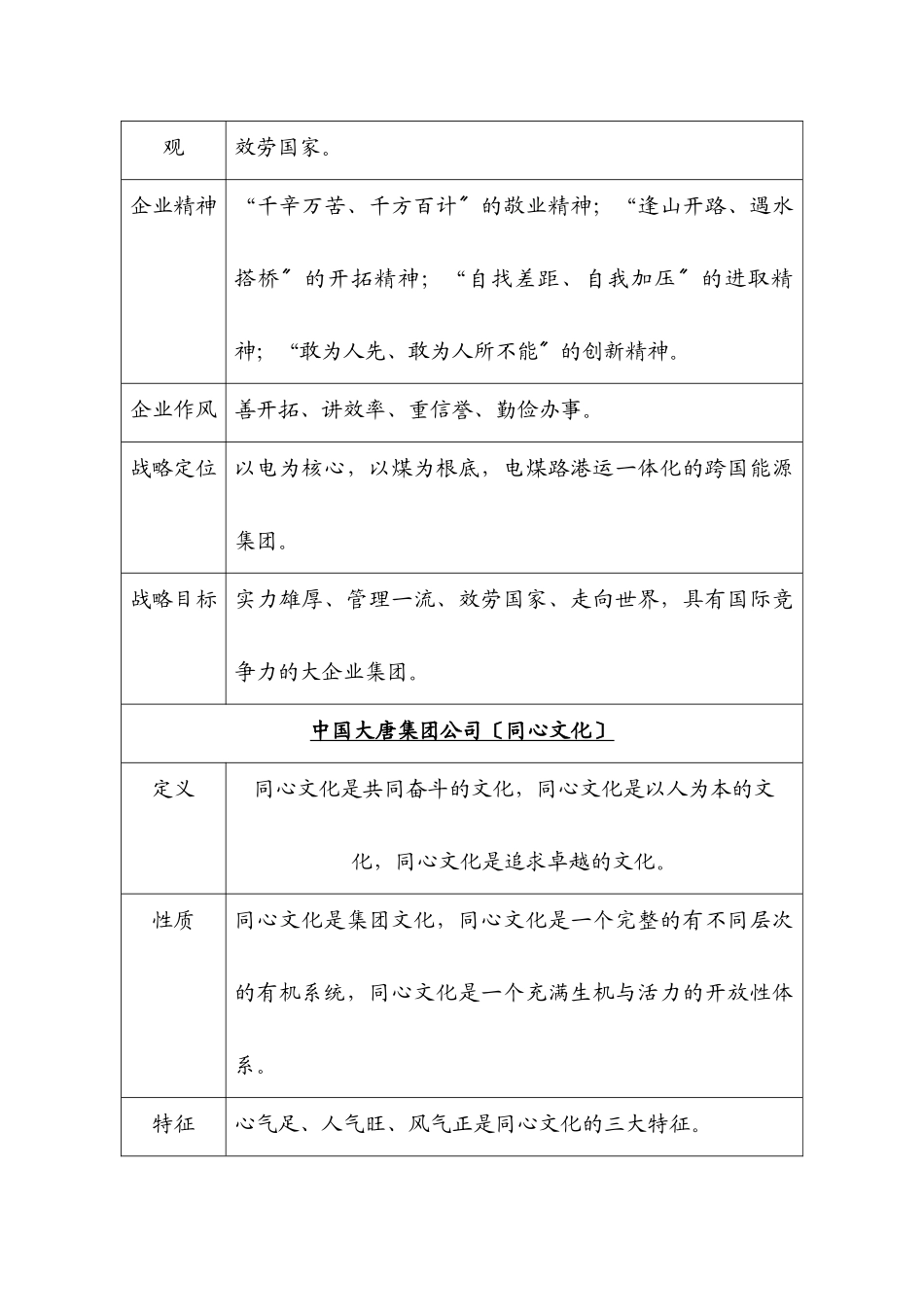 各电力公司企业文化一览_第2页