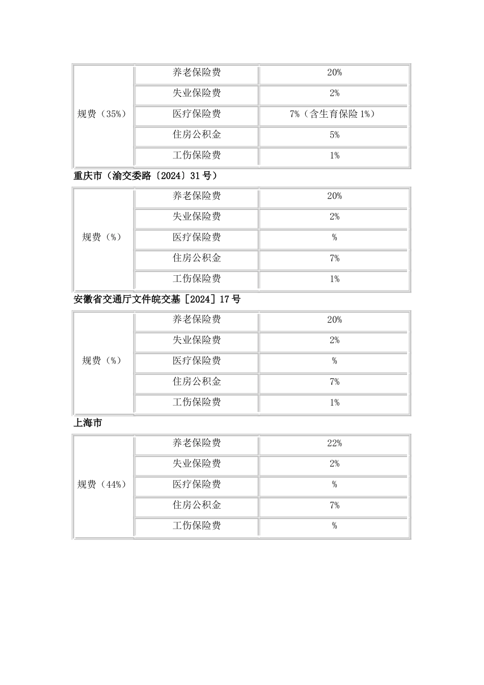 各省工程规费费率_第2页