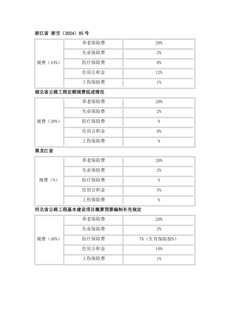 各省工程规费费率_第3页