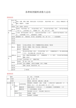 各种制剂辅料表格大总结