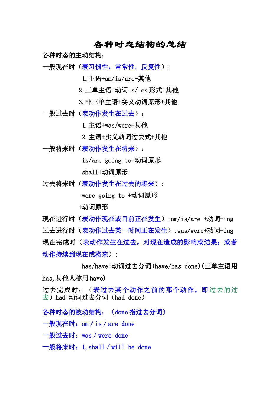 各种时态结构的总结_第1页