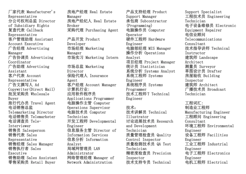 各种职业的英文表达_第2页