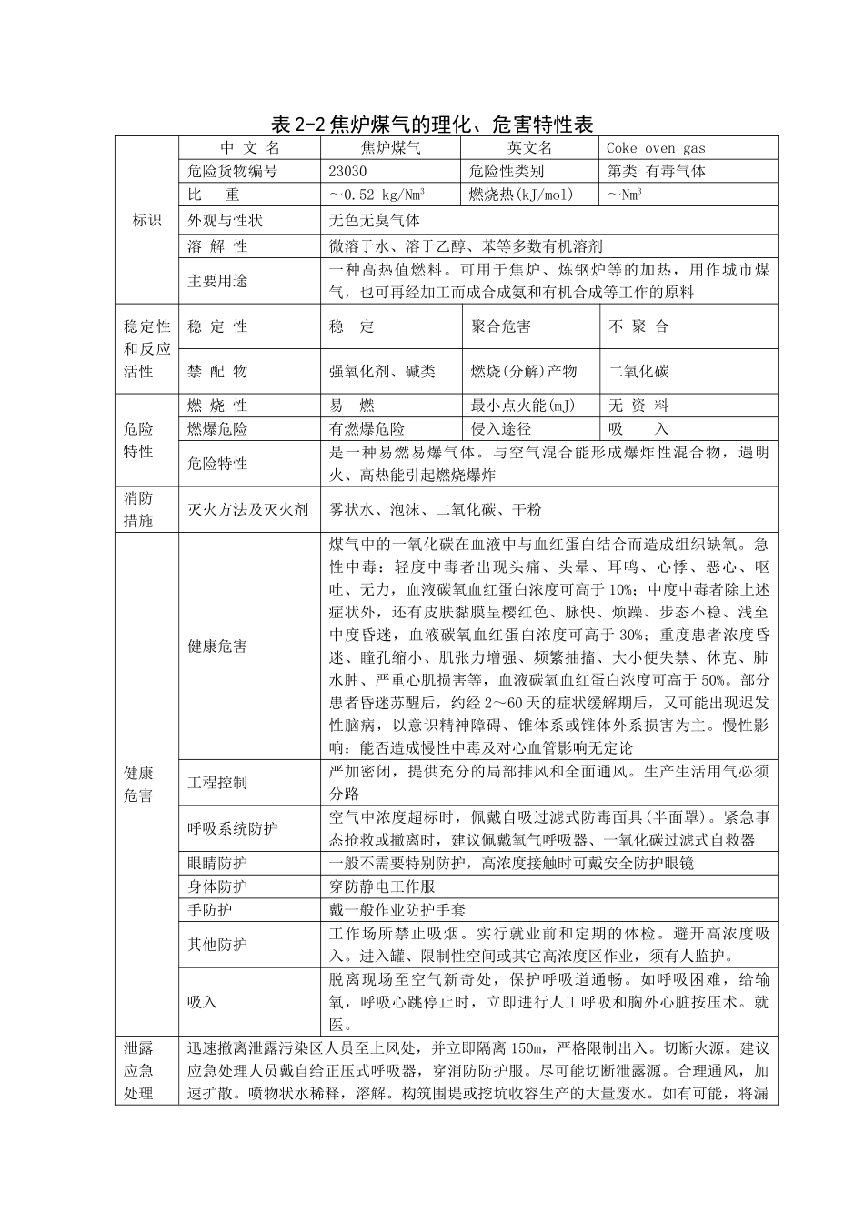 各种煤气理化特性_第1页