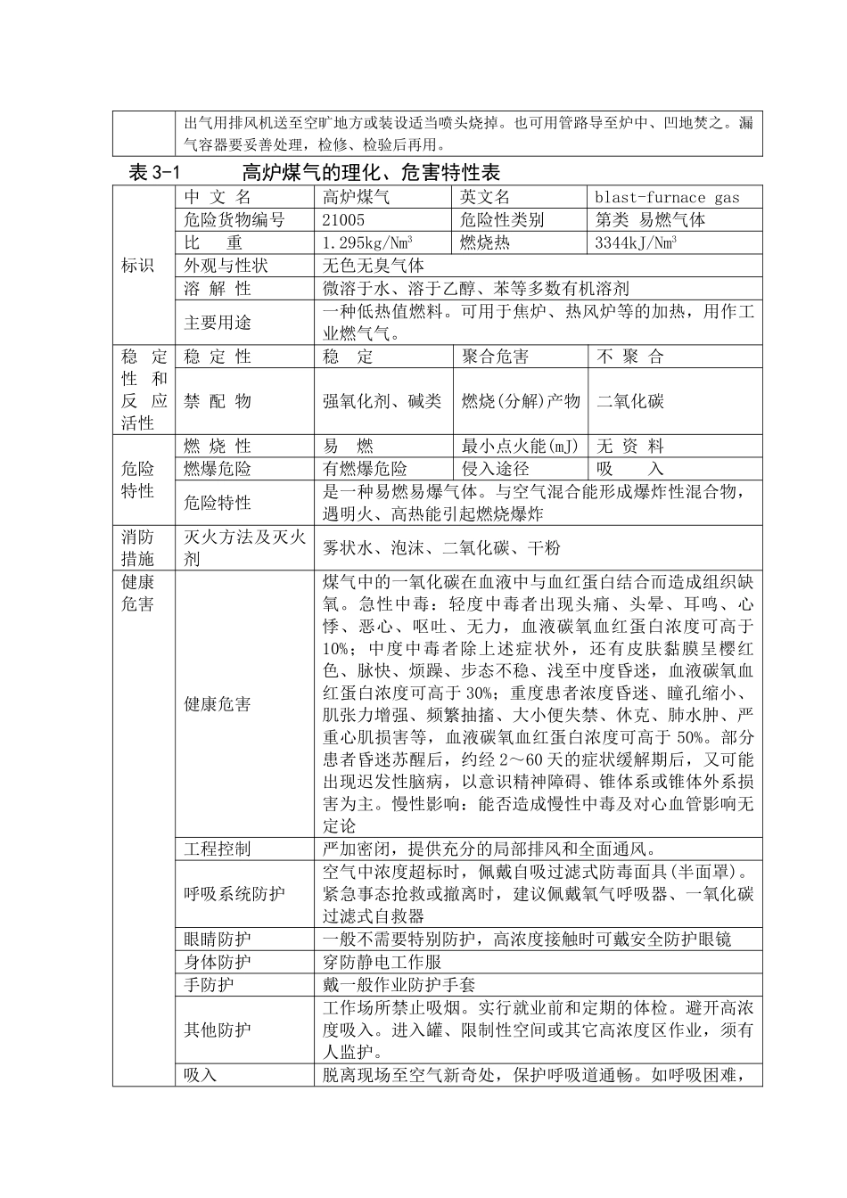 各种煤气理化特性_第2页