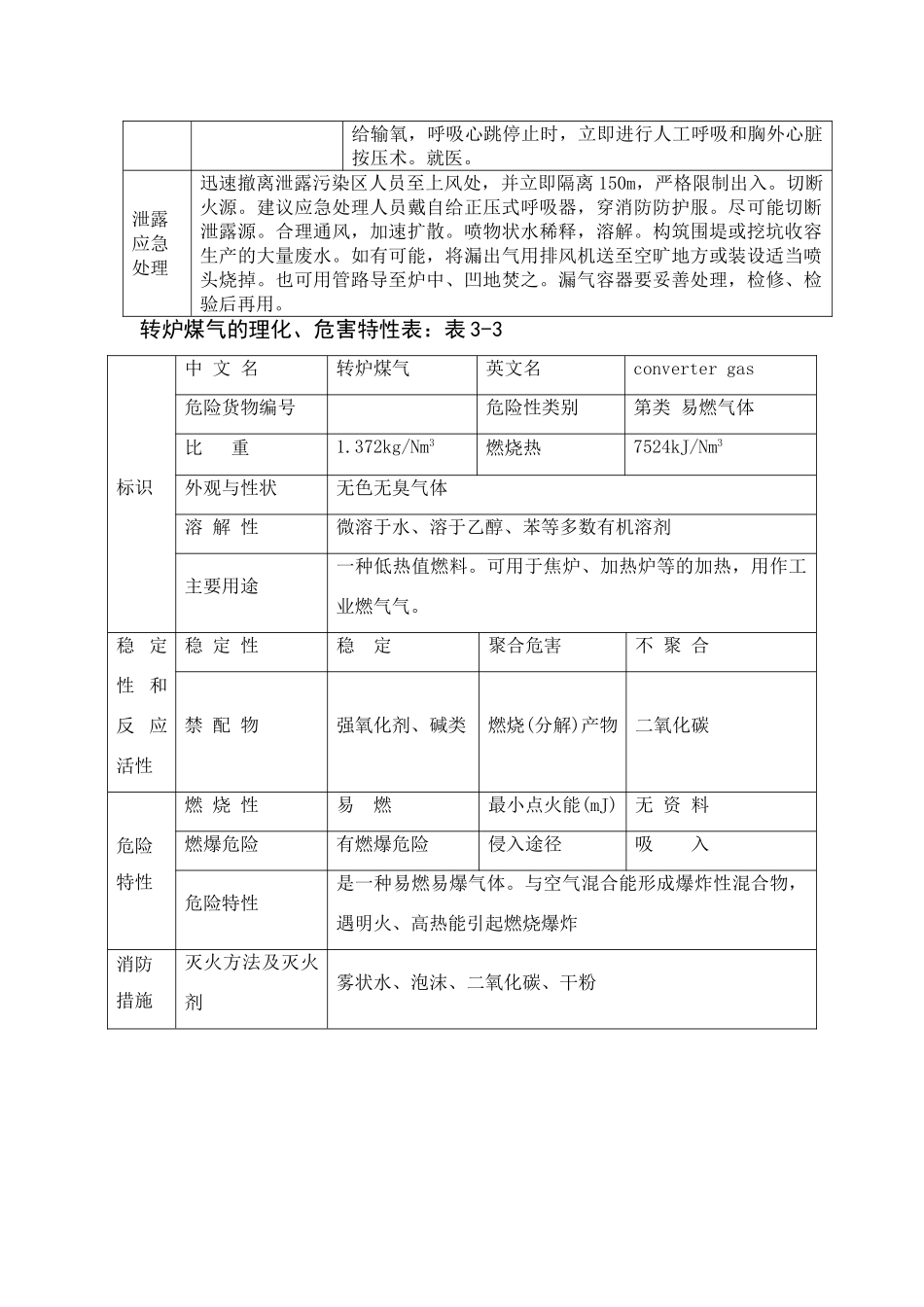 各种煤气理化特性_第3页