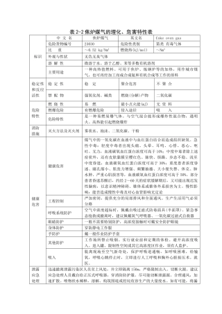 各种煤气理化特性