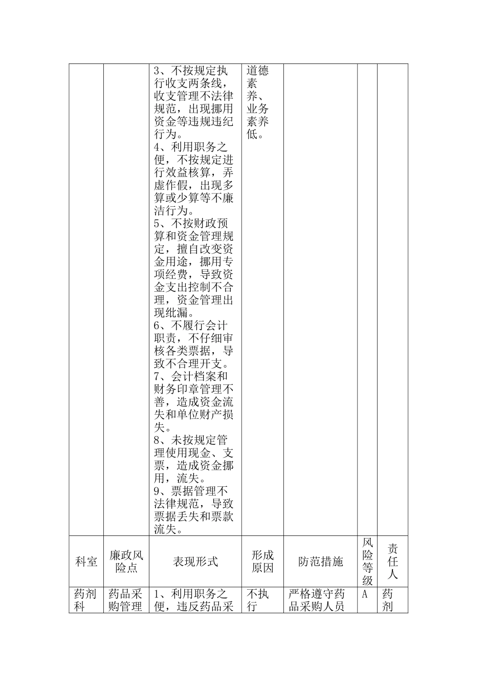 各科室廉政风险点排查表_第2页