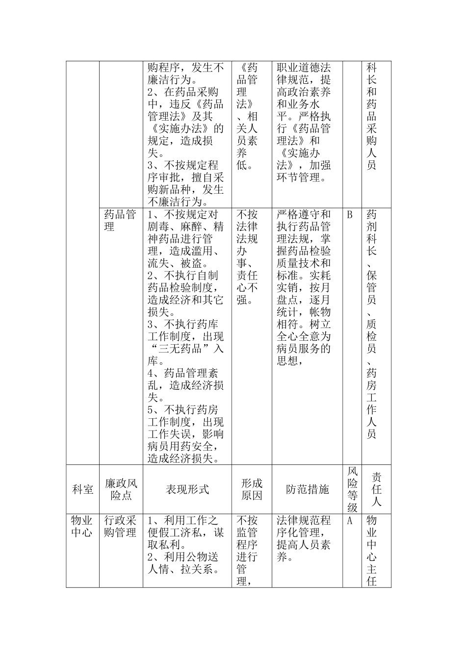 各科室廉政风险点排查表_第3页