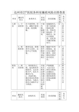 各科室廉政风险点排查表