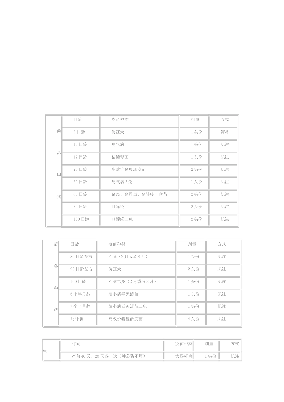 各阶段猪的免疫程序图表_第2页