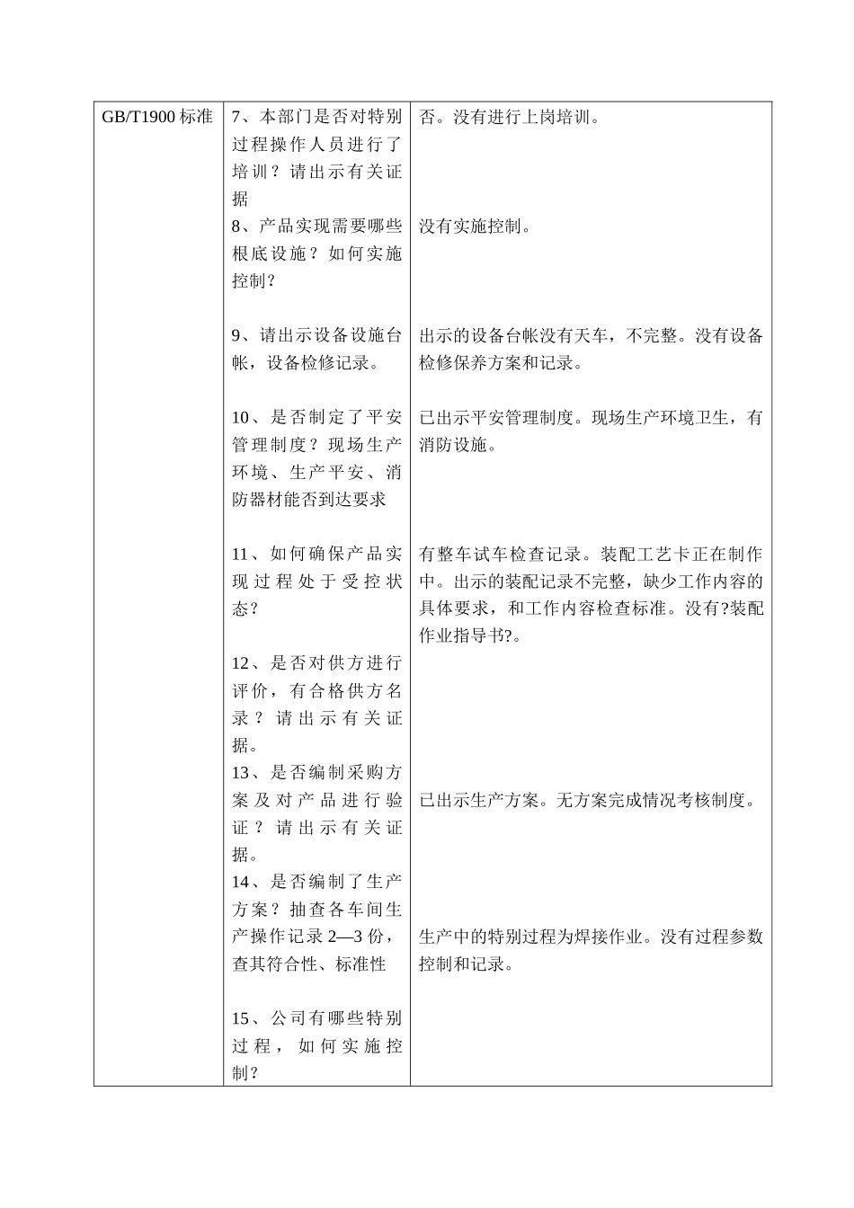 各部门内审检查表_第3页