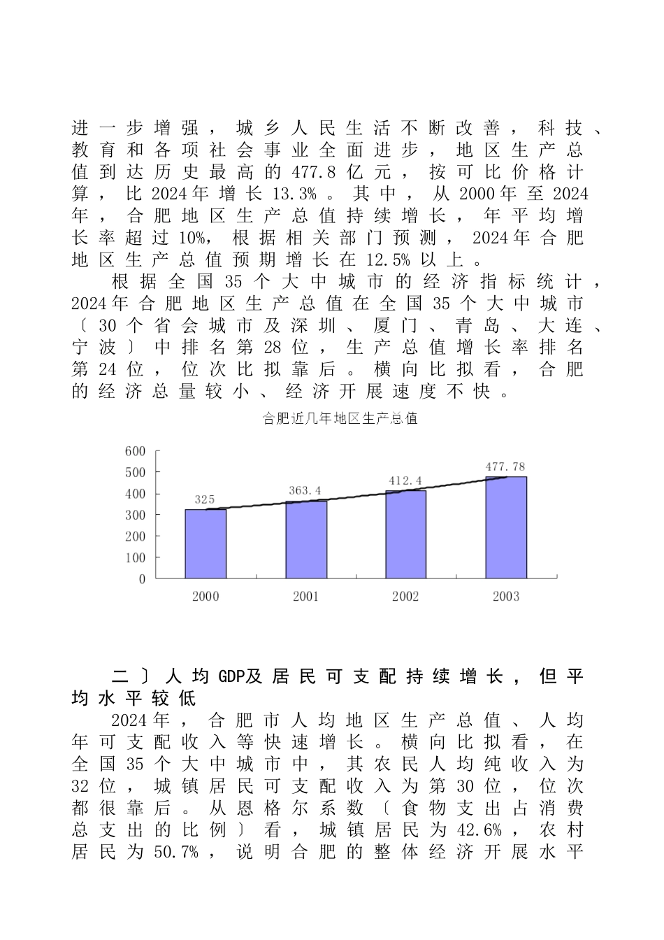合肥房地产市场调研报告_第2页