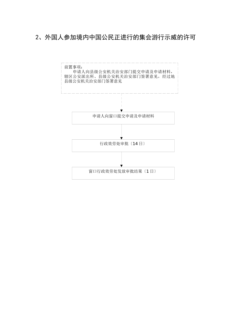 吉安市公安局治安行政服务项目办理流程图_第2页