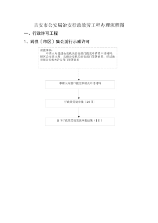 吉安市公安局治安行政服务项目办理流程图