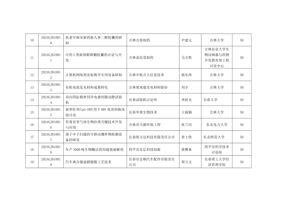 吉林省科技人员服务企业行动项目清单_第2页