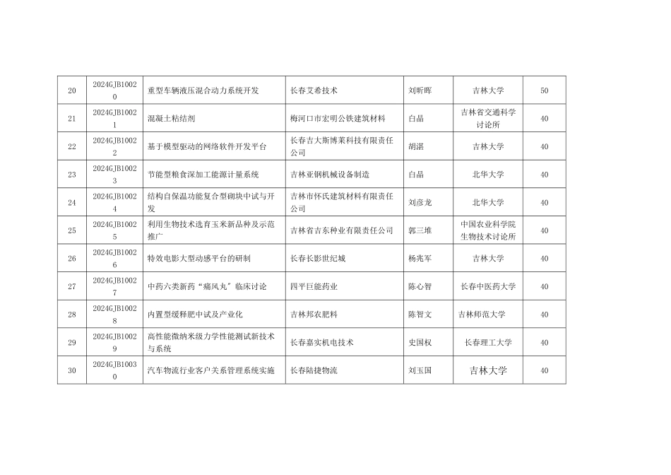 吉林省科技人员服务企业行动项目清单_第3页