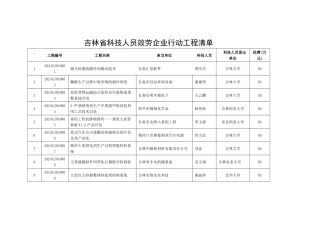 吉林省科技人员服务企业行动项目清单