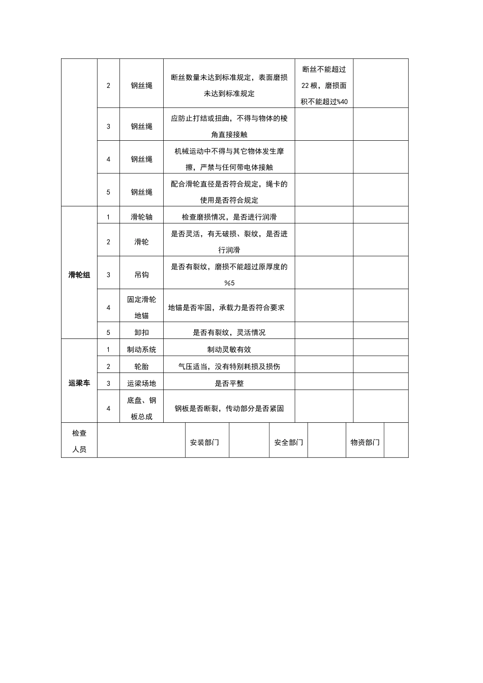 吊装前后验收表_第2页