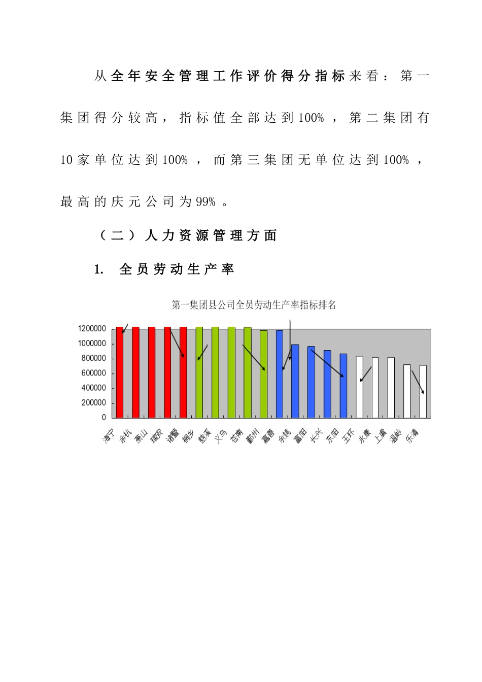 同业对标工作总结_第3页
