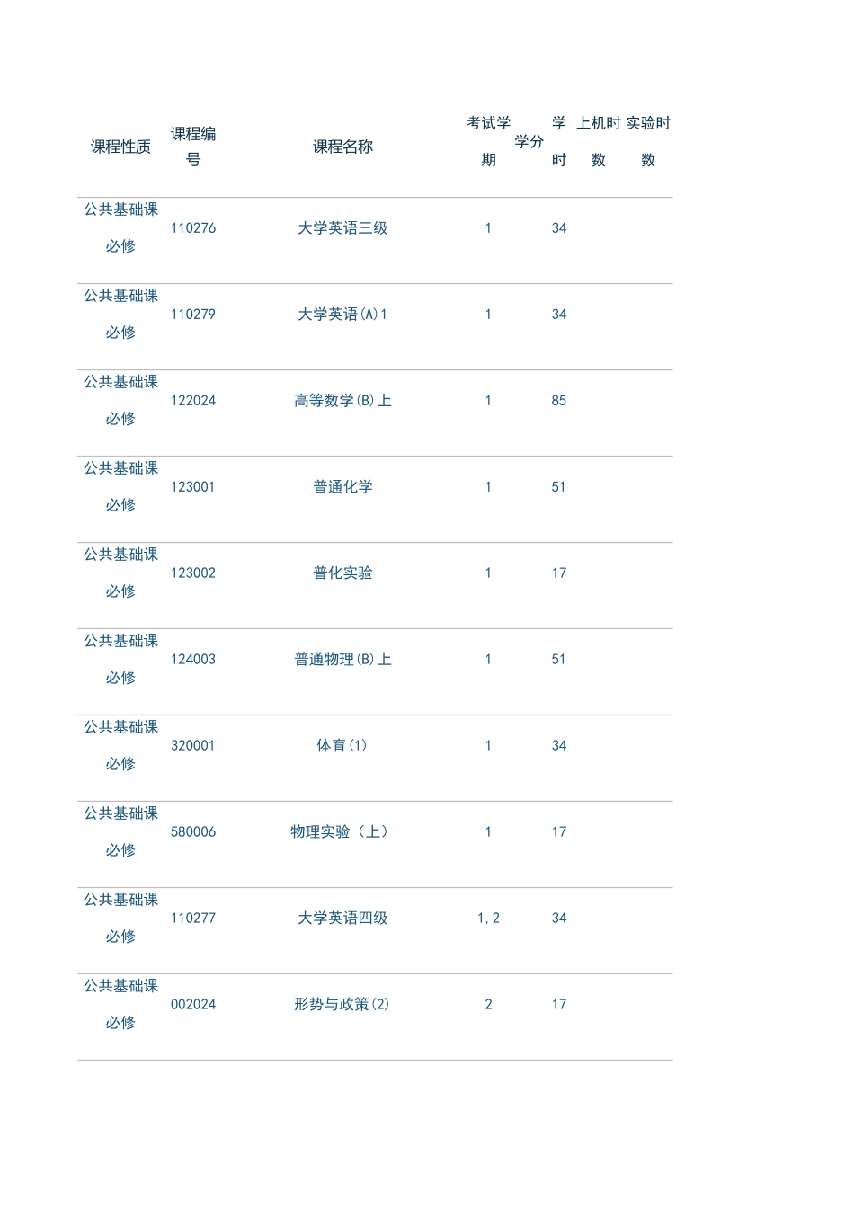 同济大学土木工程学院培养方案_第2页
