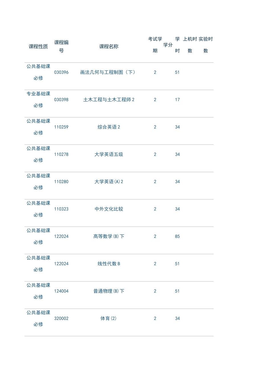 同济大学土木工程学院培养方案_第3页