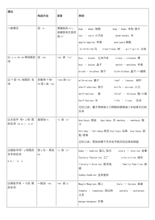 名词变复数表格