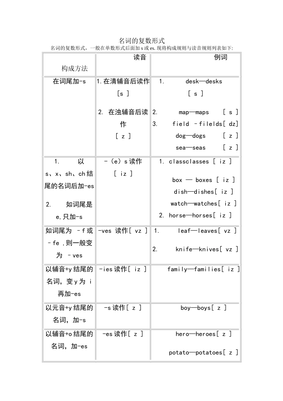 名词的数和格_第1页