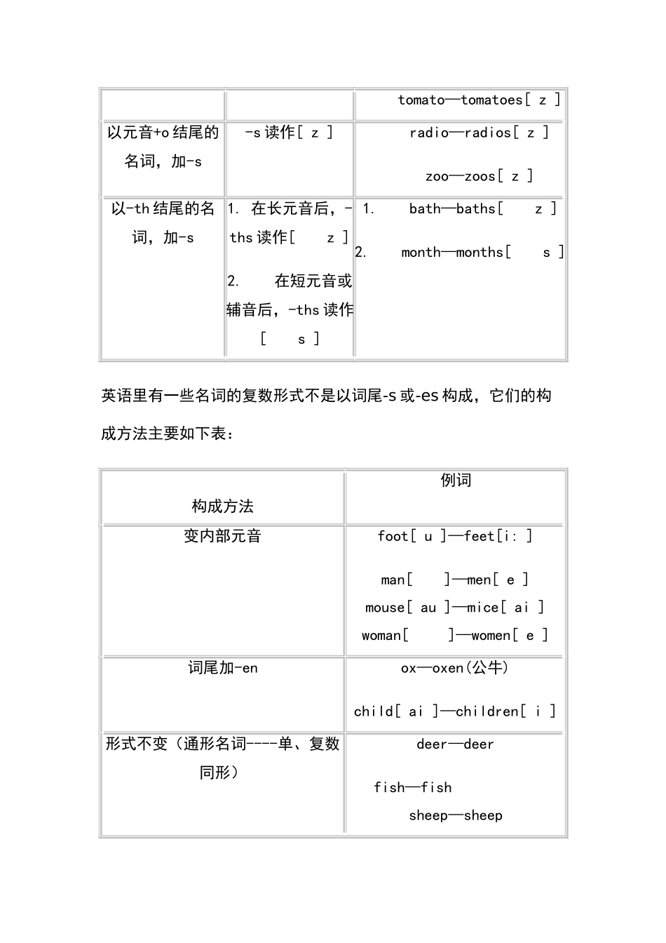 名词的数和格_第2页