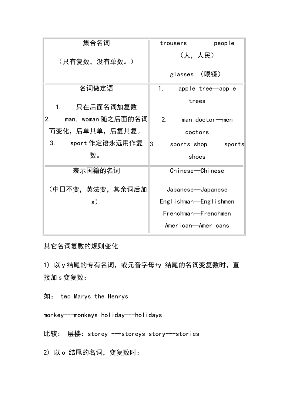 名词的数和格_第3页