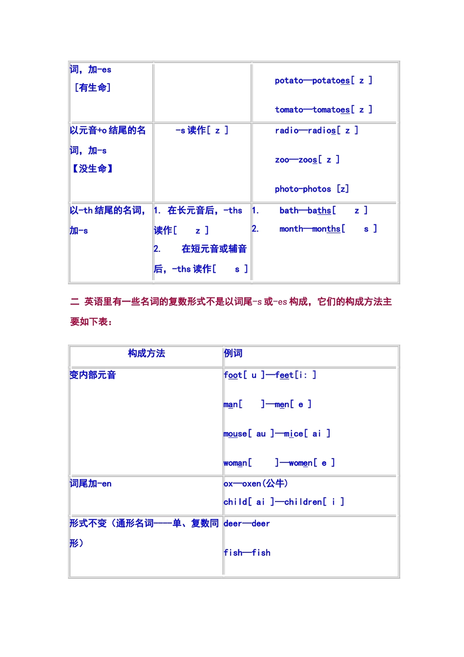 名词变复数发音规则_第2页