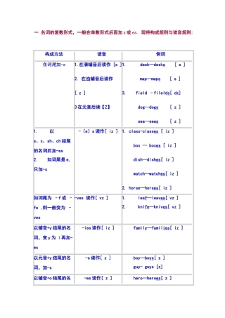 名词变复数发音规则