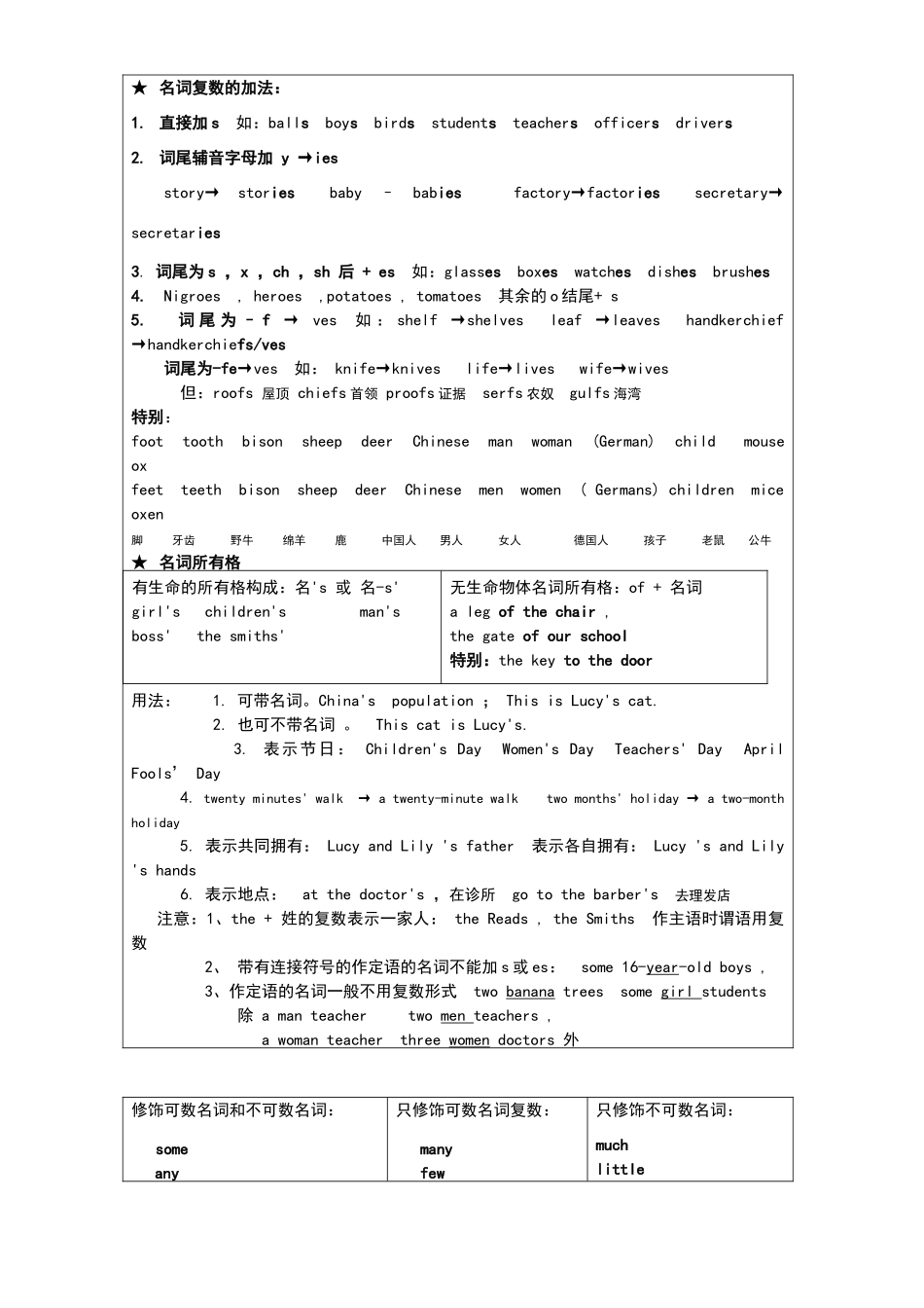 名词复数的加法和动词三种形式加法_第1页