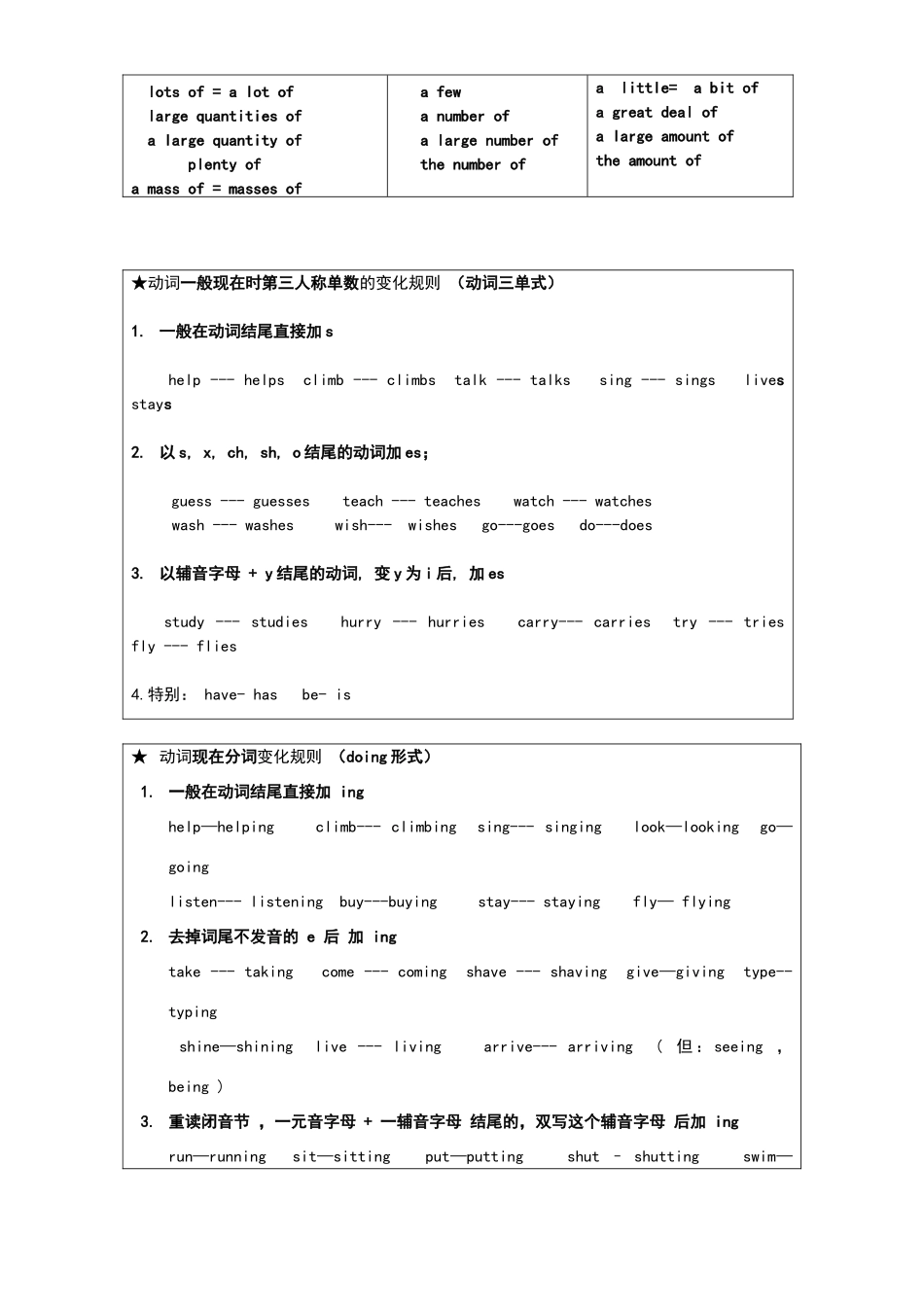 名词复数的加法和动词三种形式加法_第2页