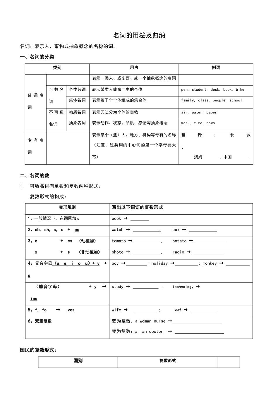 名词的用法及归纳_第1页