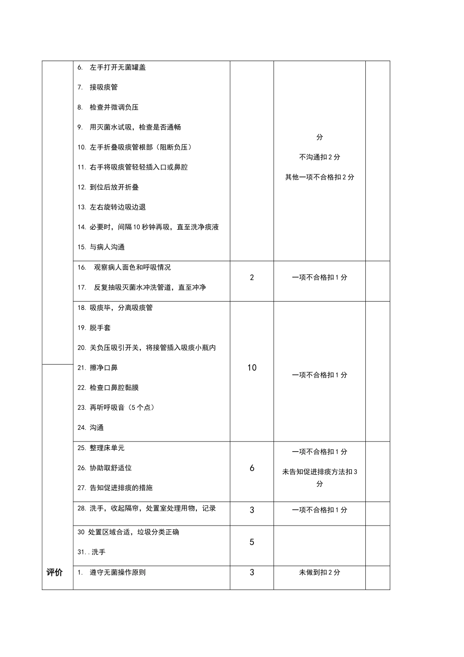 吸痰评分标准_第2页