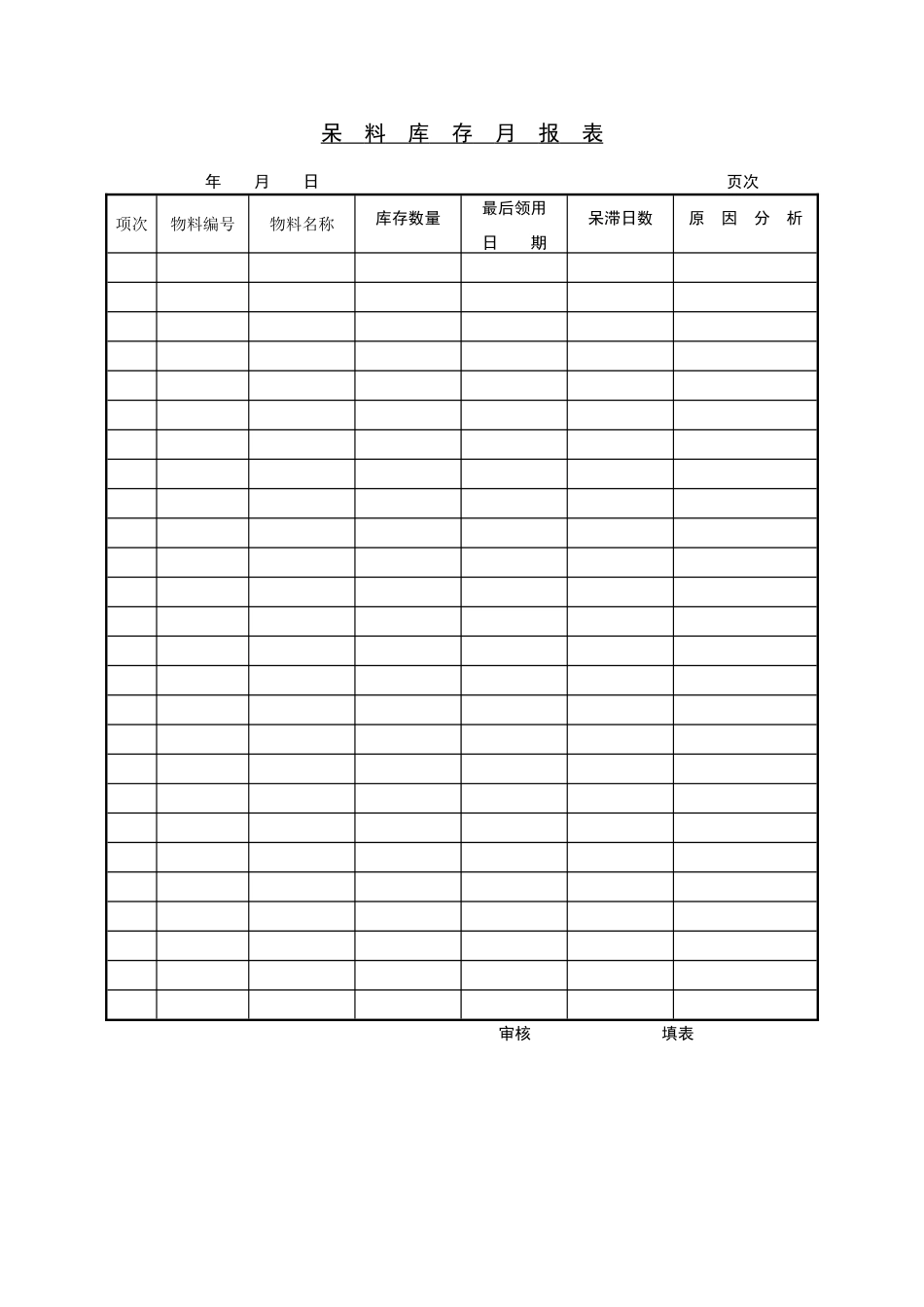 呆料库存月报表_第1页