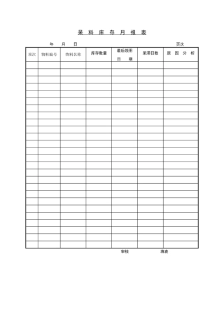呆料库存月报表