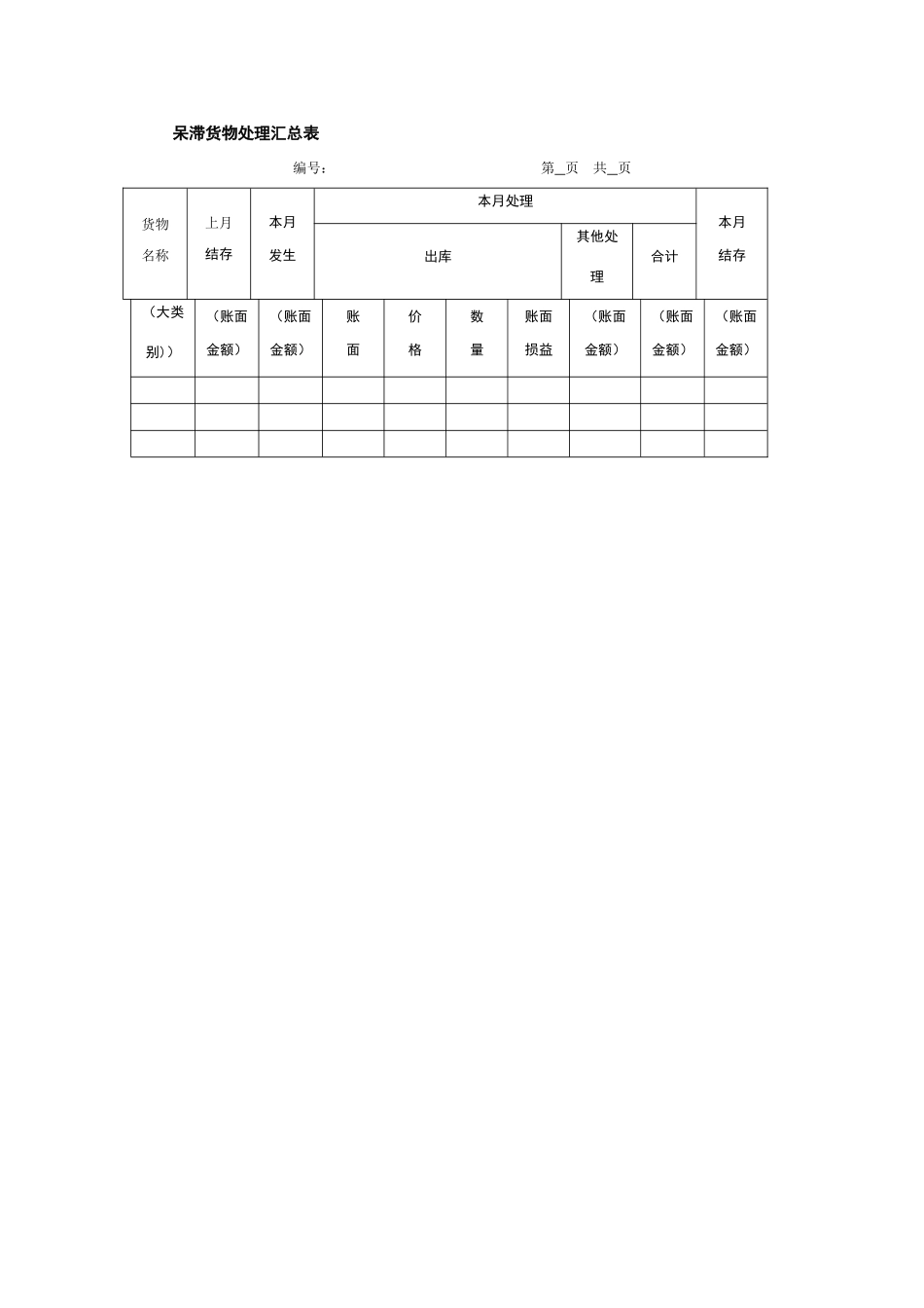 呆滞货物处理汇总表_第1页