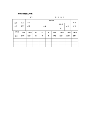 呆滞货物处理汇总表