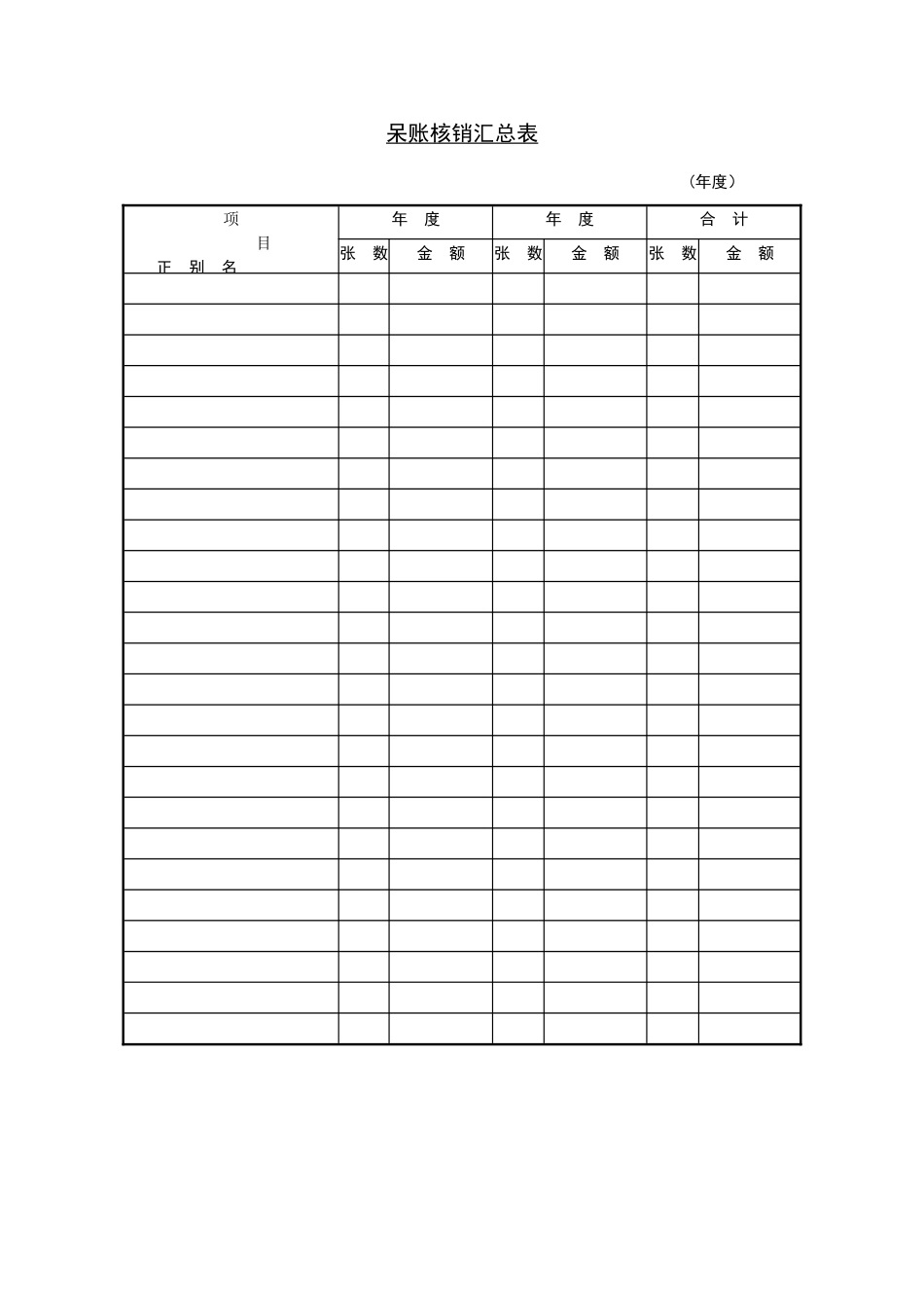 呆账核销汇总表_第1页