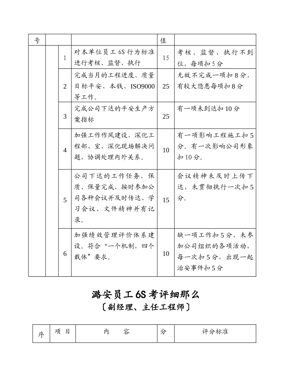 员工6S考评细则_第3页