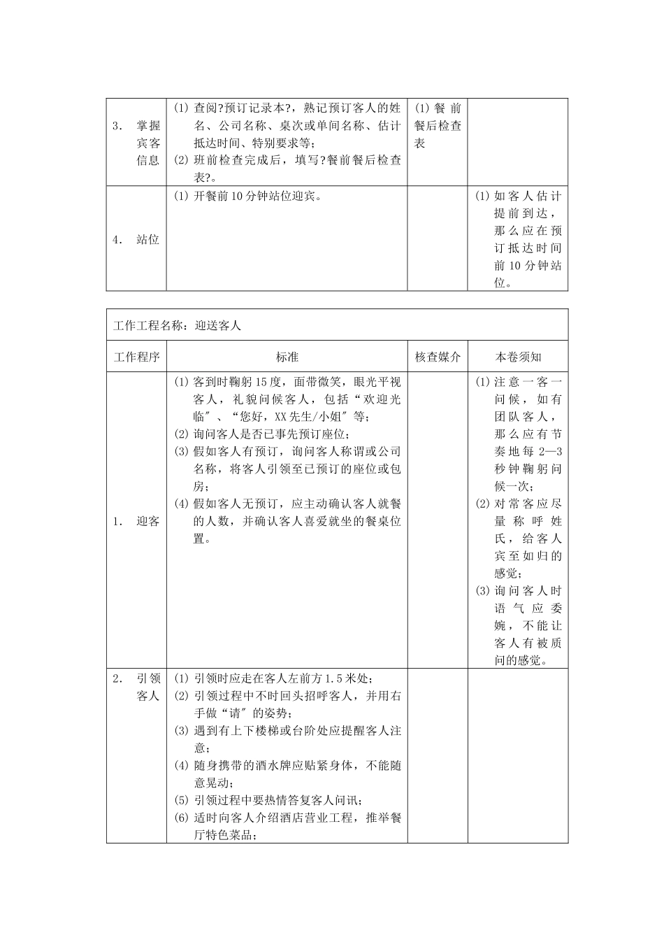 员工岗位说明书及工作程序与标准_第2页