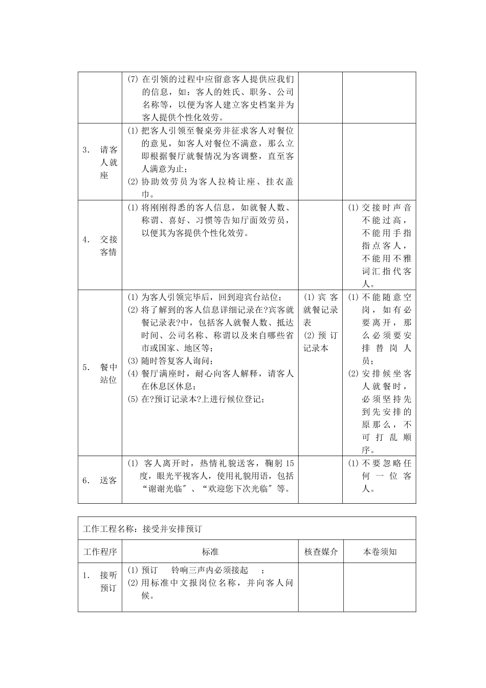 员工岗位说明书及工作程序与标准_第3页
