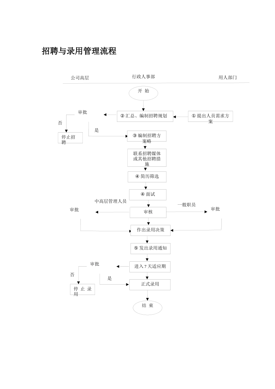 员工异动流程图_第2页